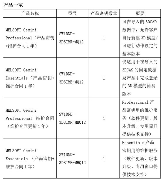 三菱电机3D仿真软件「MELSOFT Gemini」新品上市